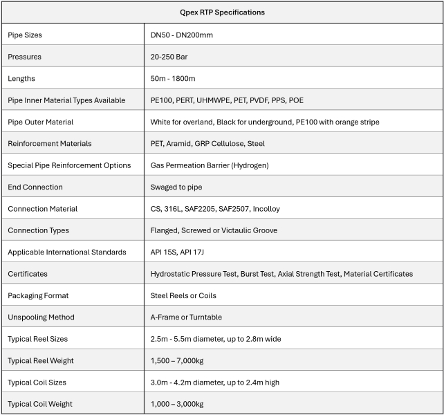 Qpex RTP Specifications Qpex RTP Specifications