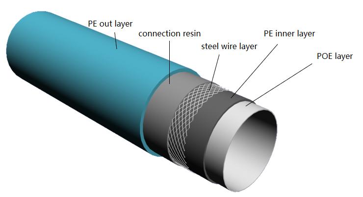 TuffCore Layers With POE TuffCore Layers With POE